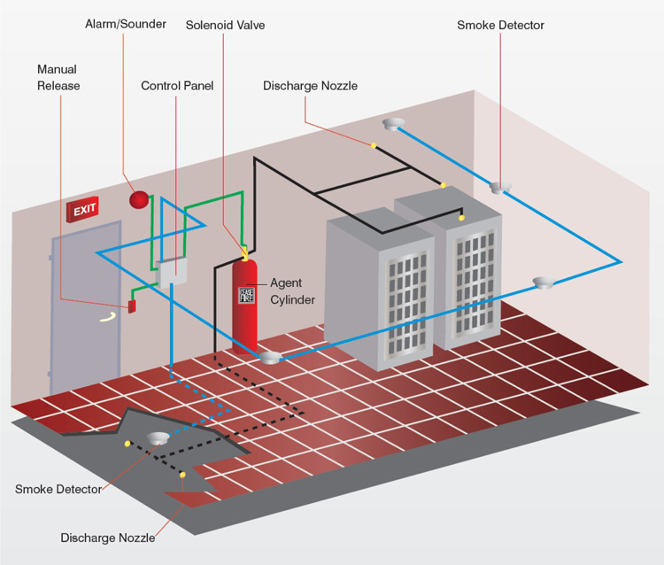 Gaseous fire suppression, the free encyclopedia