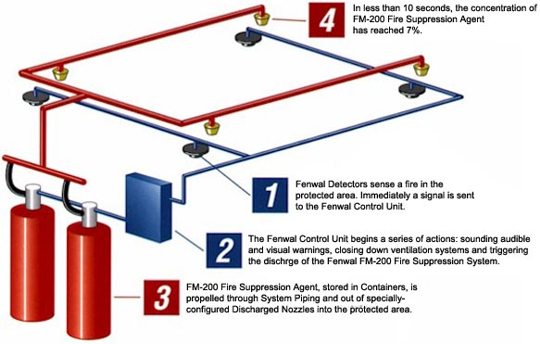 Fm2System